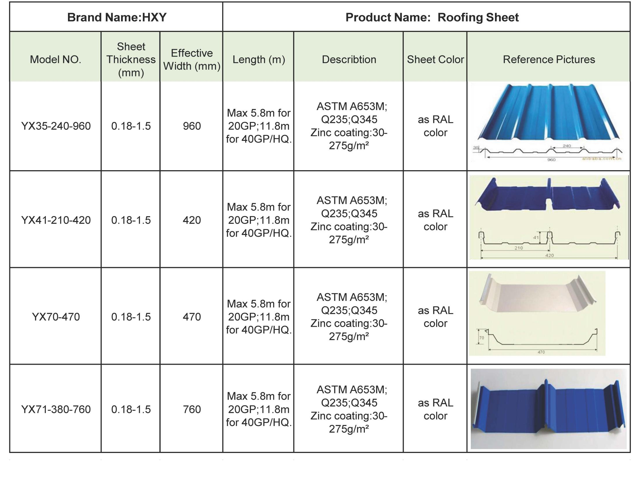 Roofing Sheet Size India at Elizabeth Cevallos blog