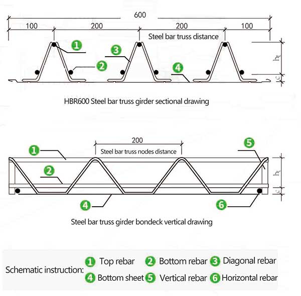 Fireproof Composite Steel Truss Floor Decking Sheets for High Rise